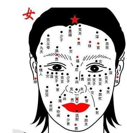 面相 女|面相图解